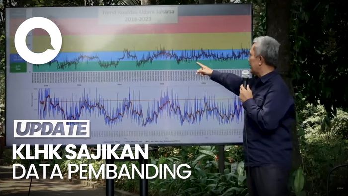 KLHK Sebut Framing Jakarta Kota Terpolusi di Dunia Perlu Diluruskan