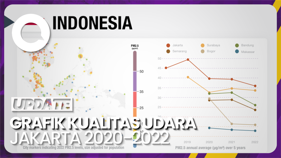 Kualitas Udara Jakarta Kini Vs Saat Covid-19, Mana Lebih Baik?