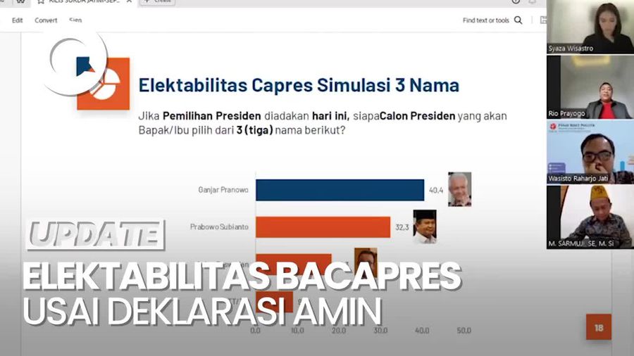 Survei PRC di Jatim: Ganjar 40,4%, Prabowo 32,3% & Anies 18,3%