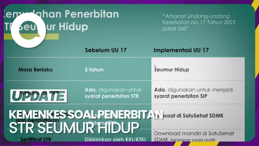 Kemudahan Penerbitan STR Seumur Hidup Sesuai Implementasi UU Kesehatan