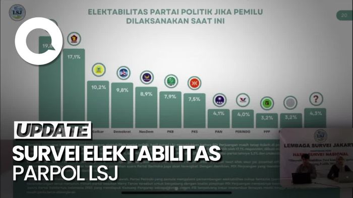 Elektabilitas Parpol Versi LSJ: PDIP Unggul, Demokrat-NasDem Bersaing Ketat