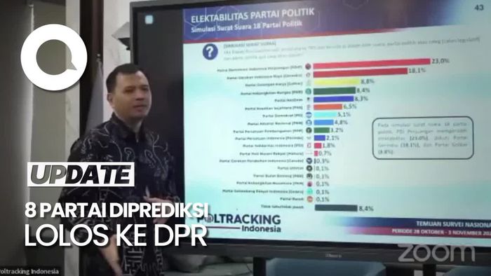 Survei Poltracking: PDIP Teratas, 8 Partai Diprediksi Lolos ke DPR