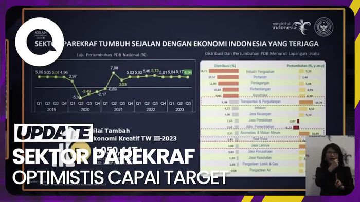 Sandiaga Uno Optimistis Kemenparekraf Lampaui Target Kinerja 2023