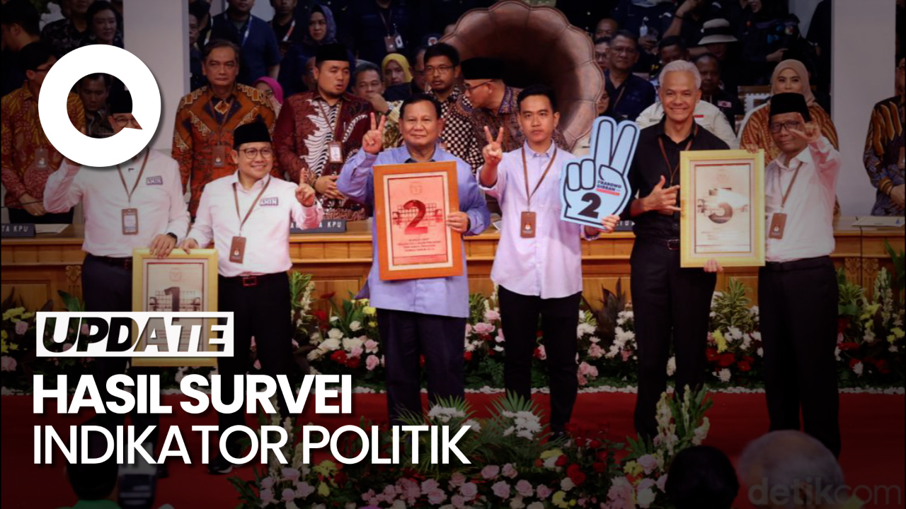 Survei Indikator: Prabowo-Gibran 45,8%, Ganjar-Mahfud 25,6%, AMIN 22,8%