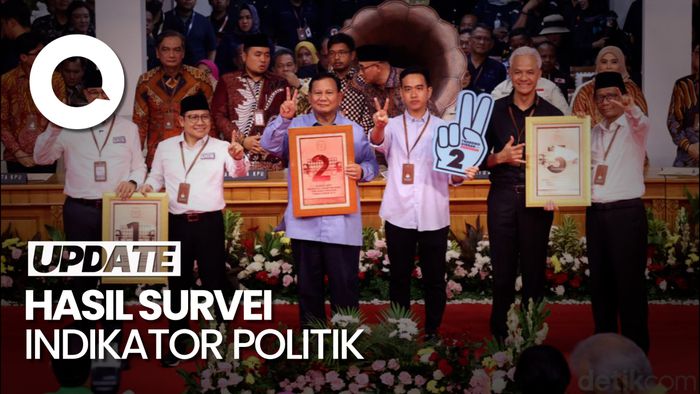 Survei Indikator: Prabowo-Gibran  45,8%, Ganjar-Mahfud 25,6%, AMIN 22,8%