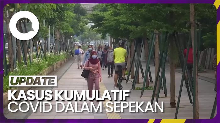 Dinkes DKI Catat 271 Kasus Covid-19 dalam Sepekan, 2 Pasien Meninggal