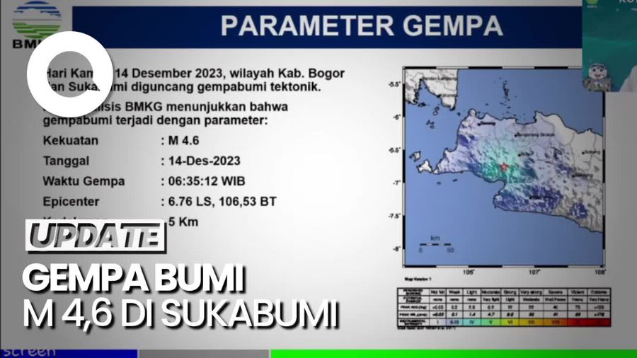 Penjelasan BMKG soal Gempa M 4,6 yang Guncang Sukabumi 