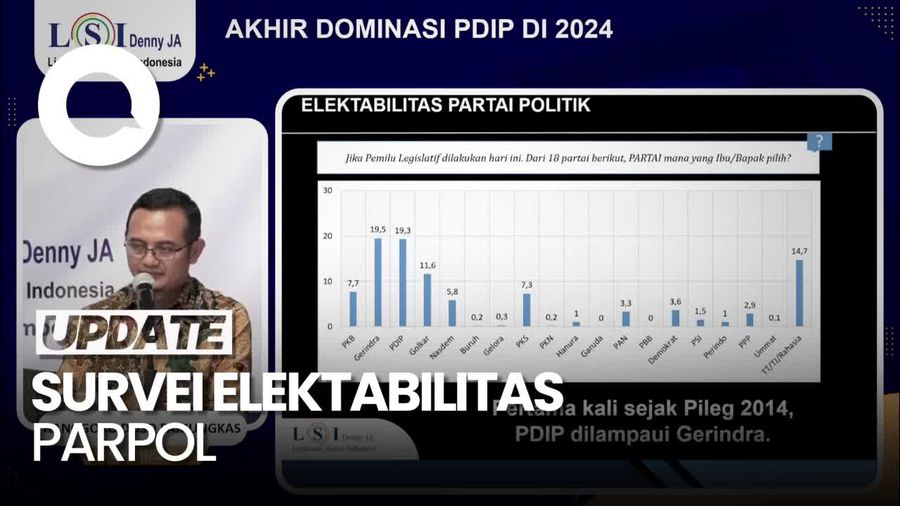 Survei LSI Denny JA: Gerindra dan PDIP Bersaing Ketat