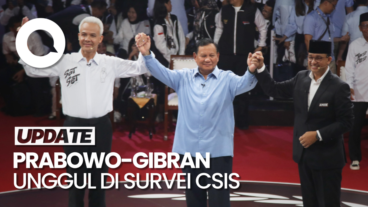 Hasil Survei CSIS: Prabowo-Gibran 43,7%, AMIN 26,1%, Ganjar-Mahfud 19,4%