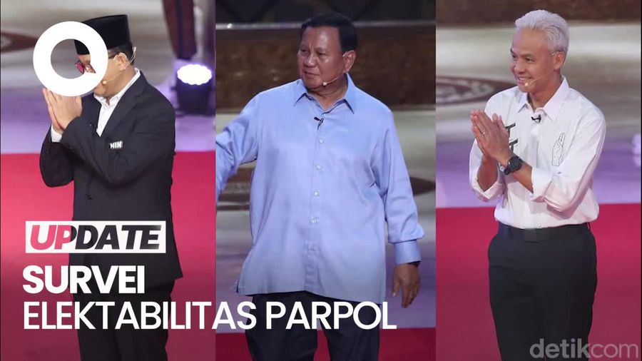 Survei LSI Denny JA: Prabowo-Gibran 43,3%, AMIN 25,3%, Ganjar-Mahfud 22,9%