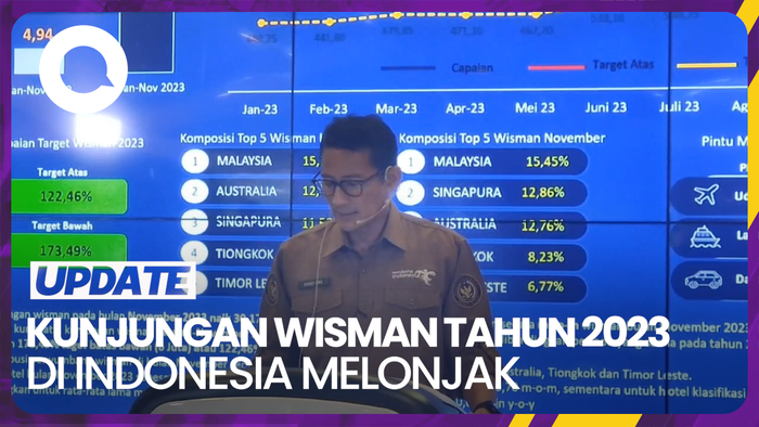  Jumlah Wisman ke Indonesia Tembus 10 Juta di 2023, Terbanyak dari Negara Mana?