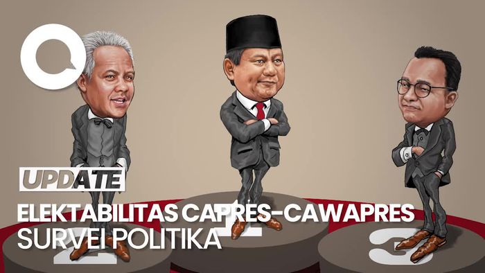 Hasil Survei PRC: Prabowo-Gibran 42,4%, AMIN 28,0%, Ganjar-Mahfud 21,8%