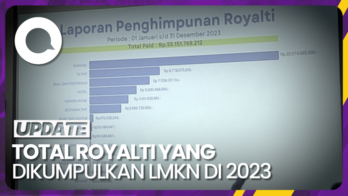 Nilai Royalti yang Dikumpulkan LMKN di 2023 Capai Rp 55 Miliar