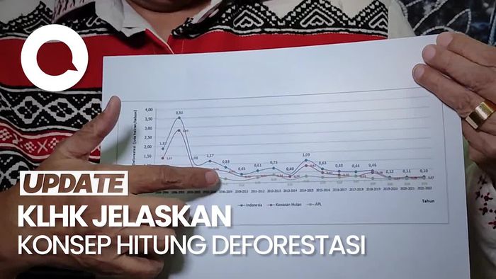 KLHK Jelaskan Konsep Deforestasi, Sebut Data Mahfud Salah Fatal