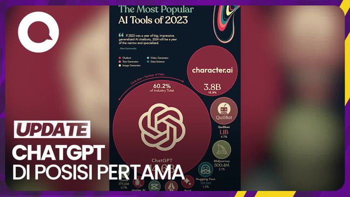 10 AI Platform  yang Sering Dipakai Sepanjang Tahun 2023