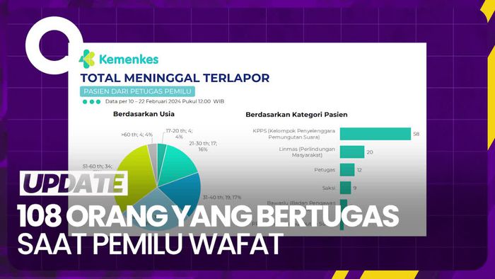 Kemenkes Catat 108 Petugas Pemilu Meninggal Dunia, Mayoritas Sakit Jantung