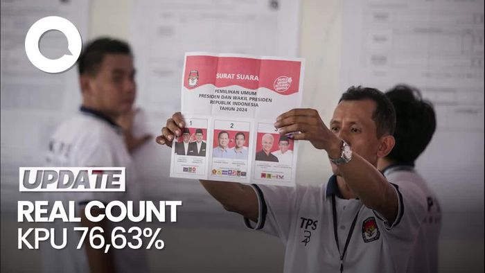 Real Count KPU 76,63%: AMIN 24,35%, Prabowo 58,83%, Ganjar 16,82%