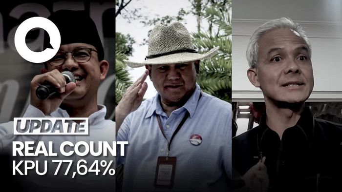 Real Count KPU 77,64%: AMIN 24,47%, Prabowo 58,84 %, Ganjar 16,69%