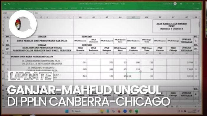 Rekapitulasi Nasional KPU: Ganjar-Mahfud Unggul di PPLN Canberra-Chicago