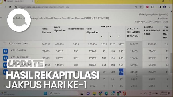 Rekapitulasi KPU Jakpus Hari ke-1: Prabowo-Gibran Unggul di Dua Kecamatan