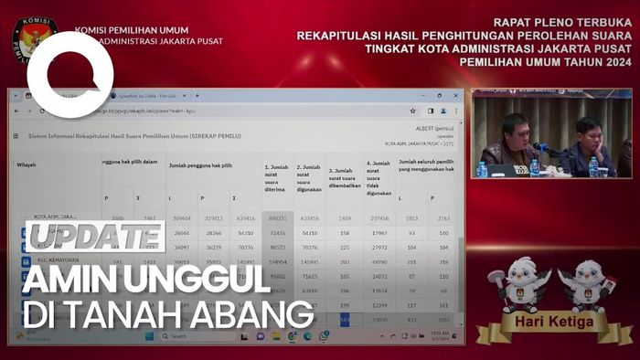 Rekapitulasi KPU Jakpus Hari ke-3: Anies-Muhaimin Unggul di Tanah Abang