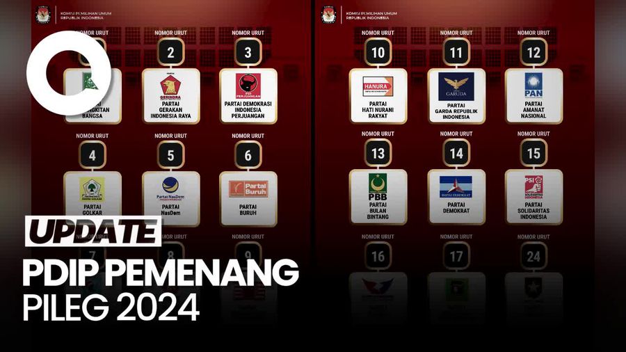 KPU Umumkan Hasil Pileg 2024: PDIP Teratas, Disusul Golkar dan Gerindra