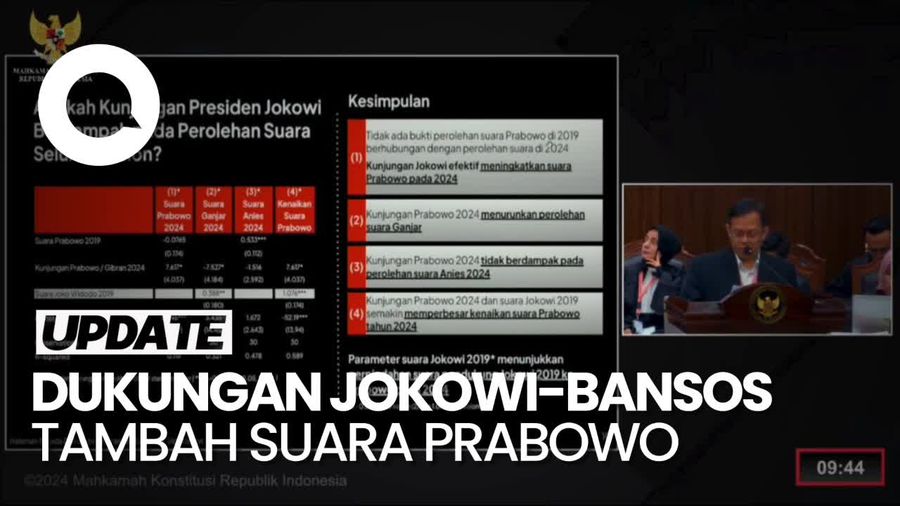 Ahli Kubu Anies Nilai Suara Prabowo Tambah 26 Juta Berkat Jokowi-Bansos