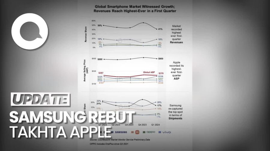 Samsung Salip Apple Jadi Smartphone Terlaris Dunia di Awal 2024