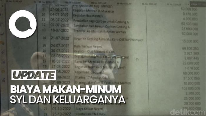 Saksi Sebut Biaya Makan-Minum SYL dan Keluarga Sehari Rp 1,5 Juta