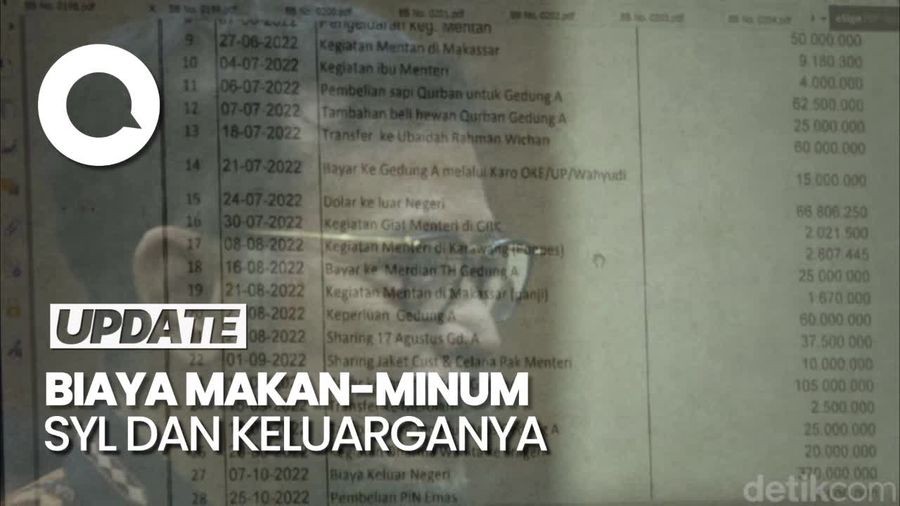 Saksi Sebut Biaya Makan-Minum SYL dan Keluarga Sehari Rp 1,5 Juta