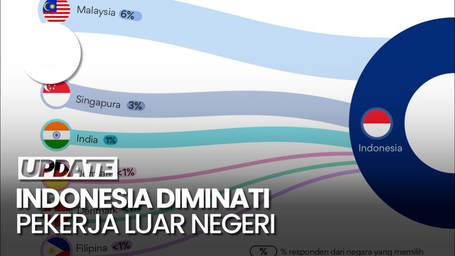 Riset: Indonesia Makin Diminati Pekerja Luar Negeri untuk Berkarier