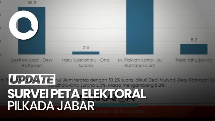 Ini Hasil Survei Indikator Politik untuk Simulasi 3 Paslon Pilkada Jabar