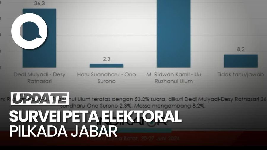 Ini Hasil Survei Indikator Politik untuk Simulasi 3 Paslon Pilkada Jabar