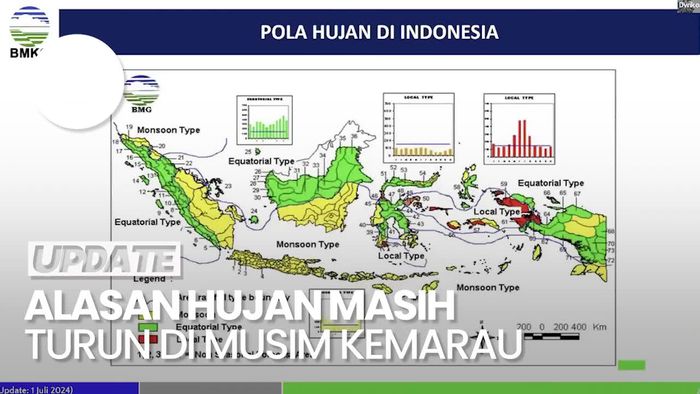 Musim Kemarau Kok Masih Turun Hujan? Ini Penjelasan BMKG