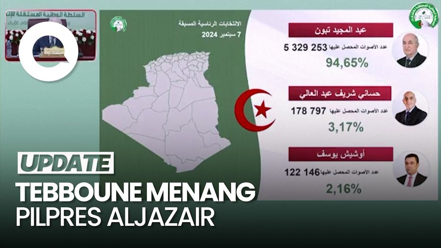 Abdelmadjid Tebboune Menang Pilpres Aljazair, Raih Hampir 95% Suara