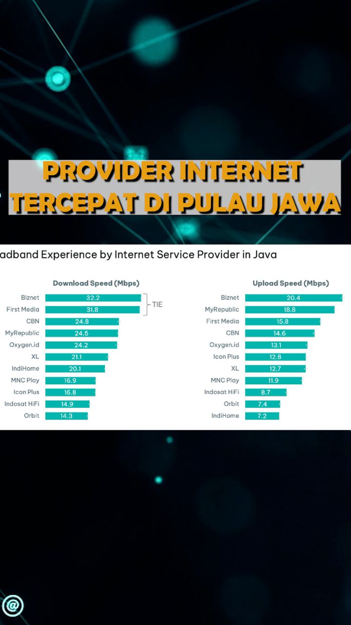 OpenSignal: Biznet Jadi Provider Internet Tercepat di Jawa