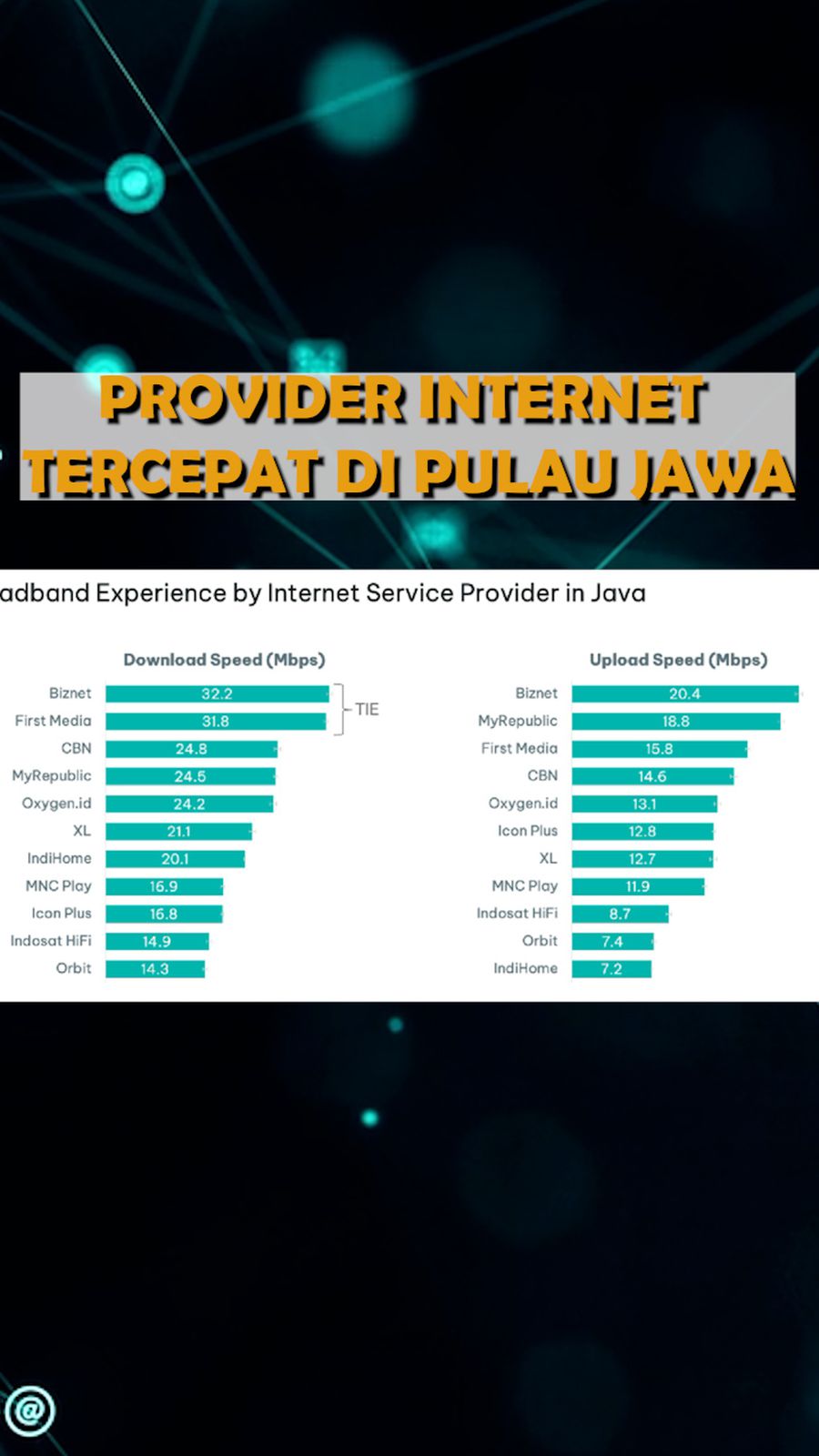 OpenSignal: Biznet Jadi Provider Internet Tercepat di Jawa