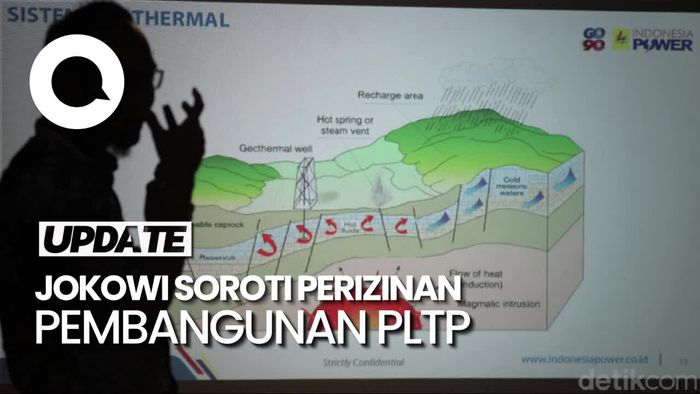 Jokowi Heran PLTP Tak Jalan Cepat Meski RI Punya 40% Energi Panas Bumi Dunia