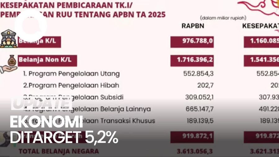 DPR Setujui APBN Prabowo-Gibran, Belanja Negara Rp 3.621 T
