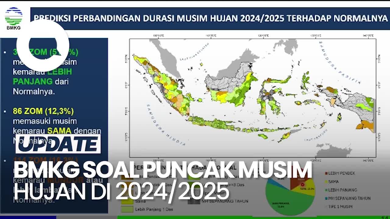 Prediksi Puncak Musim Hujan 2024/2025 di Indonesia