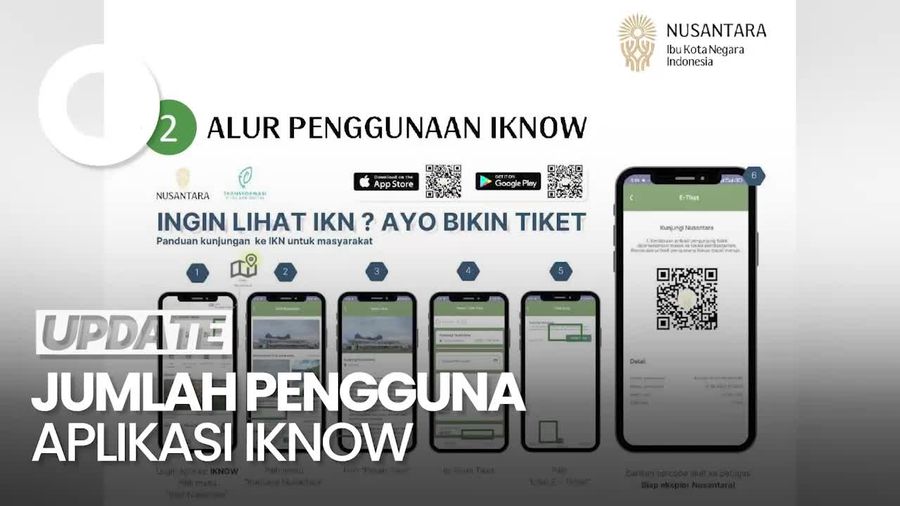 Video: Jumlah Pengguna Aplikasi IKNOW Tembus 42 Ribu