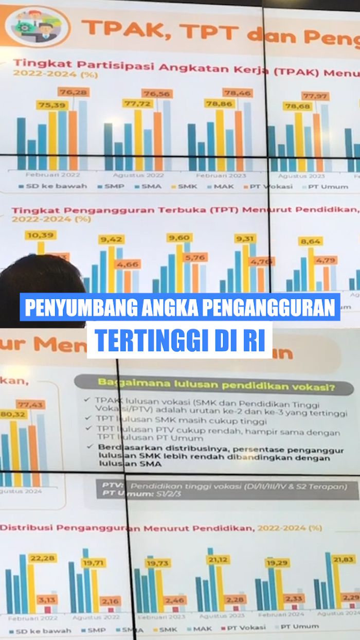 Video Data BPS: Lulusan SMA Penyumbang Angka Pengangguran Terbesar