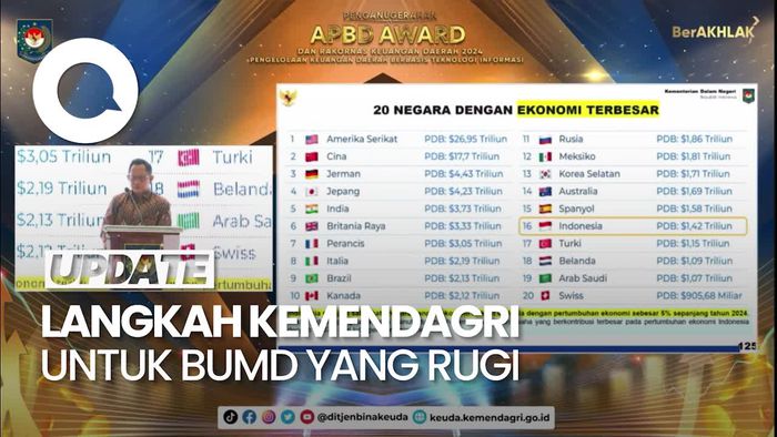 Video: Kemendagri Akan Merger atau Hapus BUMD yang Rugi