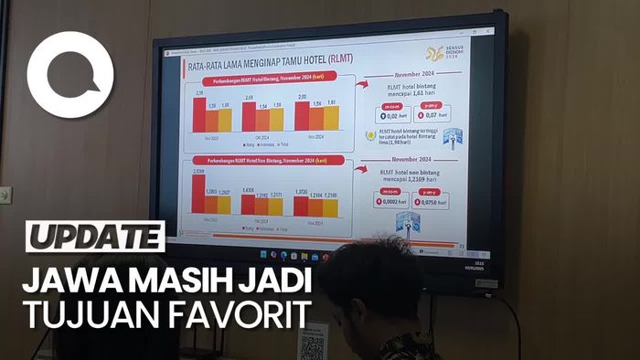 Video BPS: Total Perjalanan Wisnus 2024 Tembus 919 Juta, Lampaui 2023
