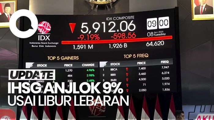 Video: IHSG Anjlok 9% Usai Libur Lebaran, Langsung Trading Halt