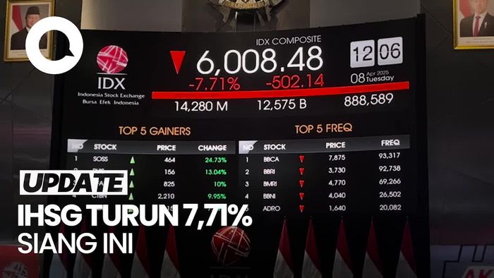 Video: IHSG Turun 7,71% Saat Penutupan Sesi I