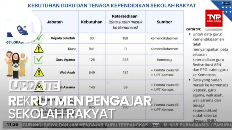 Video: Tenaga Pengajar Sekolah Rakyat Akan Diseleksi Ketat