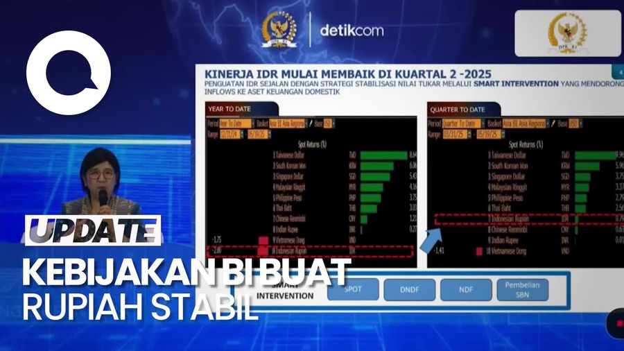 Video: Rupiah Kembali Stabil, BI Terapkan Kebijakan Ini