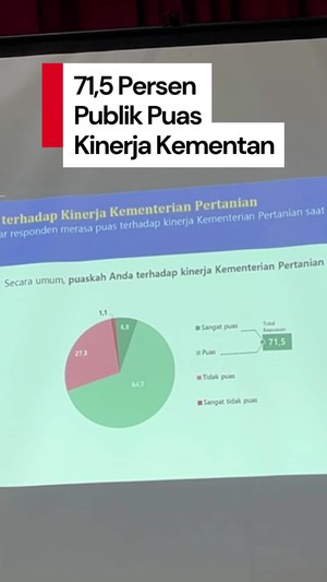 Video Survei Litbang Kompas: 71,5% Masyarakat Puas dengan Kinerja Kementan