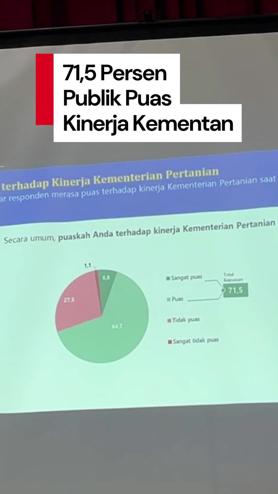 Video Survei Litbang Kompas: 71,5% Masyarakat Puas dengan Kinerja Kementan Video Survei Litbang Kompas: 71,5% Masyarakat Puas dengan Kinerja Kementan